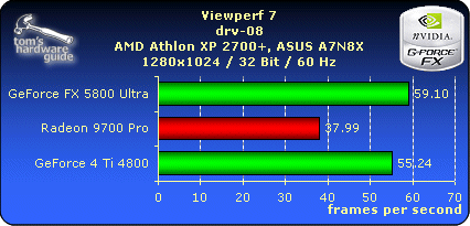 Viewperf 7 - drv-08