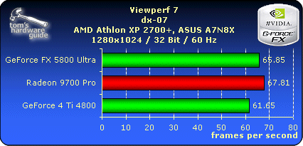 Viewperf 7 - dx-07