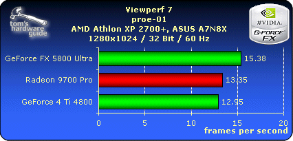 Viewperf 7 - proe-01