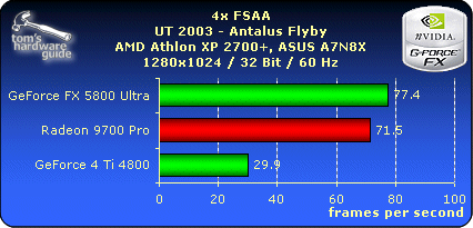 4x FSAA - UT 2003 - 1280x1024