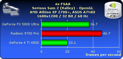 4x FSAA - Serious Sam - 1600x1200
