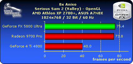 8x Aniso - Serious Sam - 1024x768