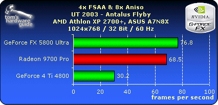4x FSAA & 8x Aniso - UT 2003 - 1024x768