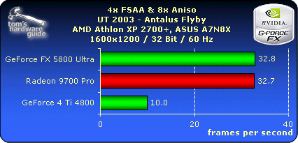 4x FSAA & 8x Aniso - UT 2003 - 1600x1200