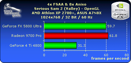 4x FSAA & 8x Aniso - Serious Sam - 1024x768
