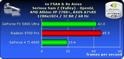 4x FSAA & 8x Aniso - Serious Sam - 1280x1024