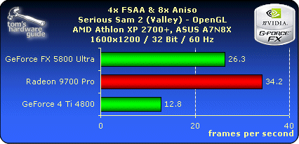 4x FSAA & 8x Aniso - Serious Sam - 1600x1200