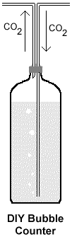 Bubble Counter