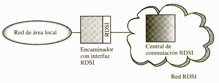 Red RDSI