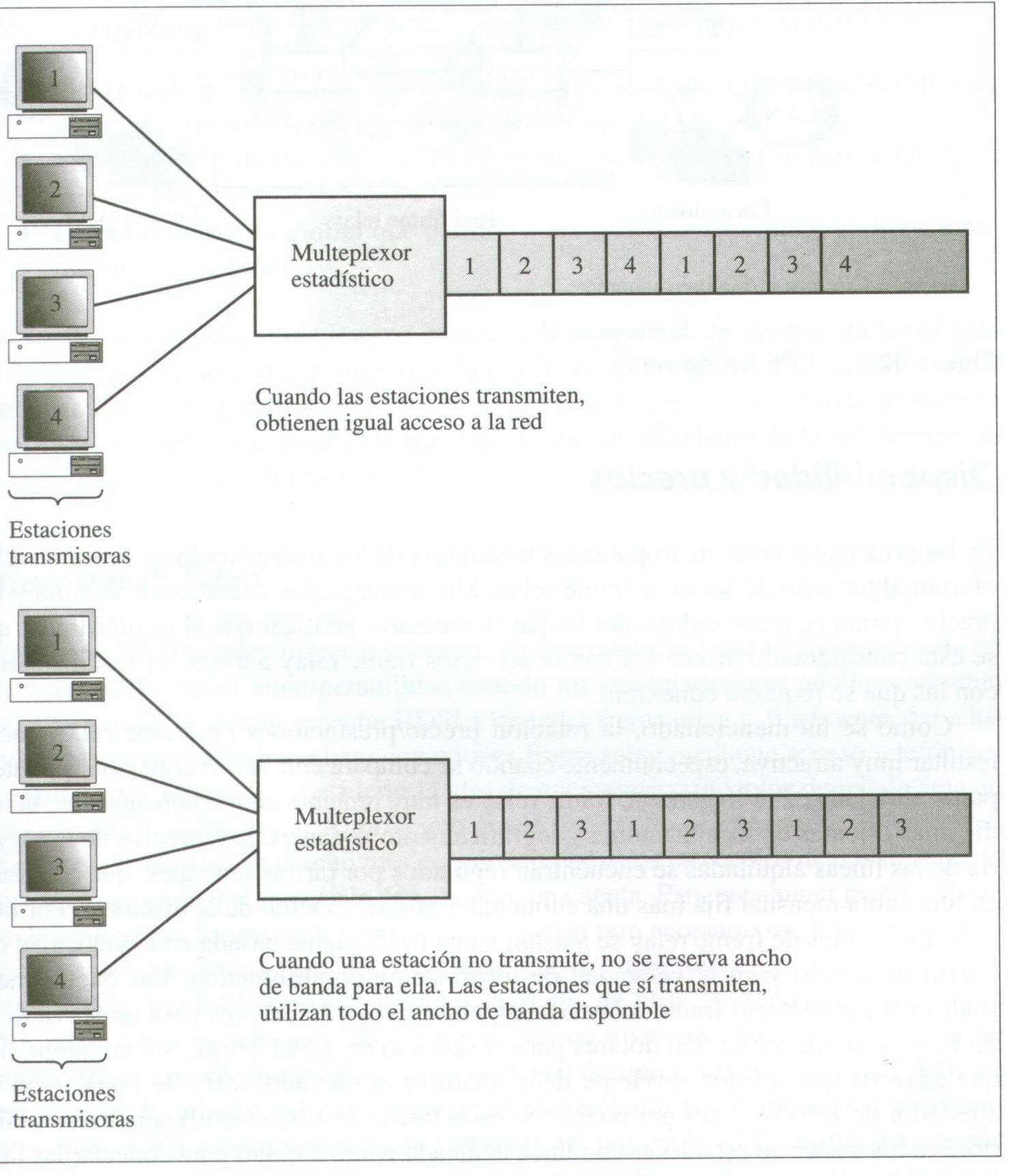 Multiplexaci�n estad�stica