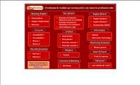Cliquez sur les puces pour choisir un exercice