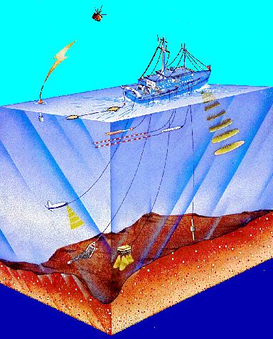 HYDROGRAPHIC EQUIPMENTS DEPLOYED FROM A SURVEY VESSEL