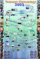 Telecom Chronology Calendar