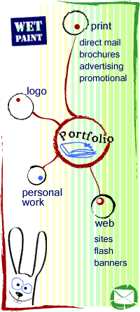 img map of navigation