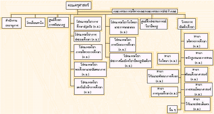 struct2.gif (70200 bytes)