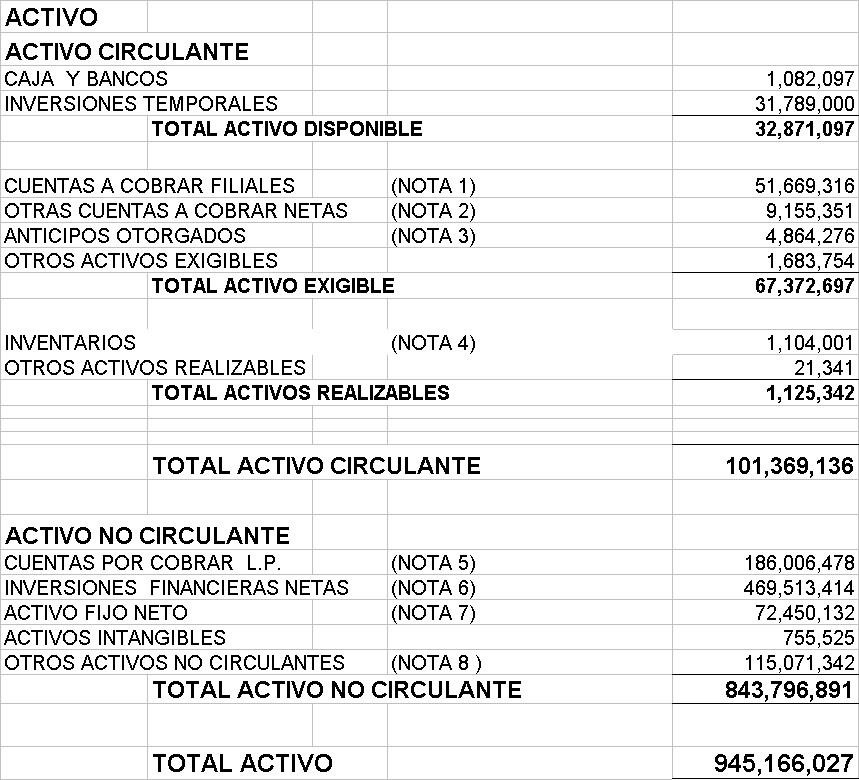 Estado De Balance General Estado De Balance General