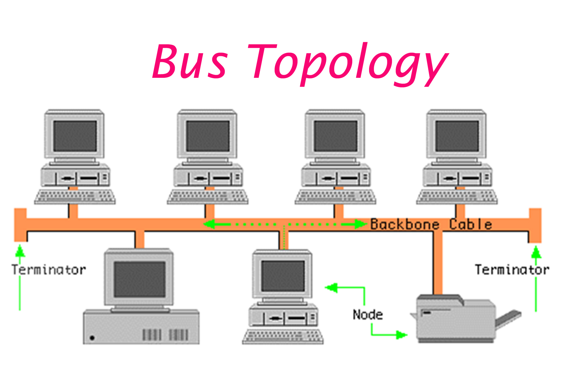 NETWORKTOPOLOGY