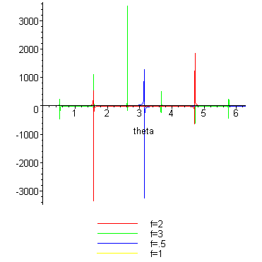 [Maple Plot]