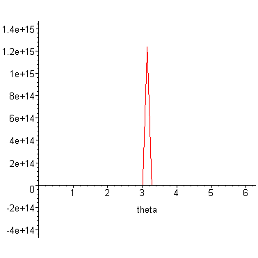 [Maple Plot]
