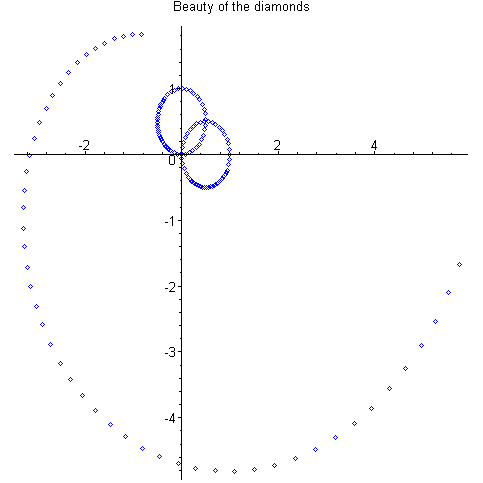[Maple Plot]
