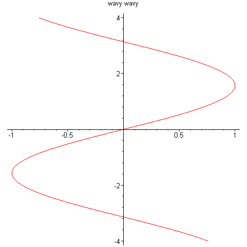 [Maple Plot]