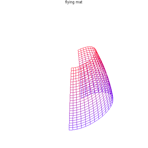 [Maple Plot]