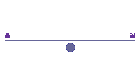 Institutionization of Faith