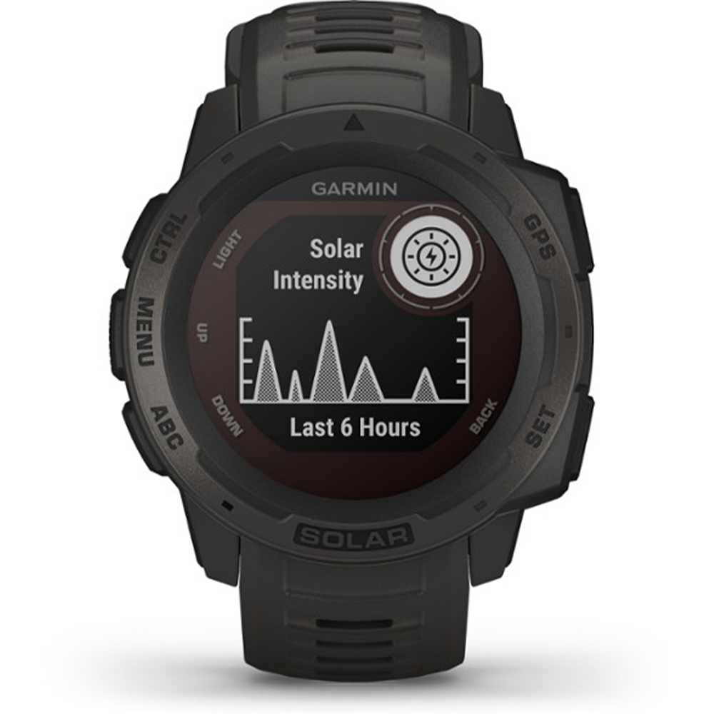 gps