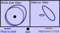 Pluto and Neptune won't collide
