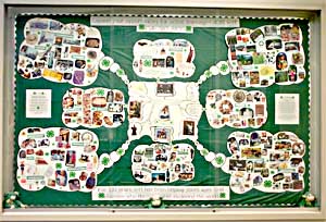 display
