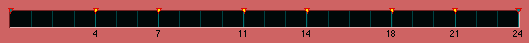 Neutral 3rd MOS Scale Graph