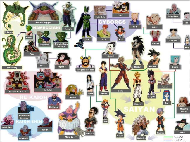 Dragon Ball Z csal�df�k