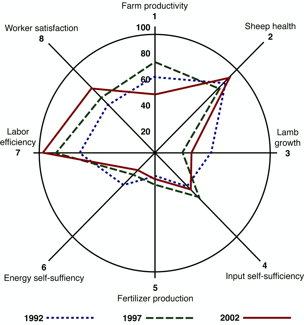 Northland graph