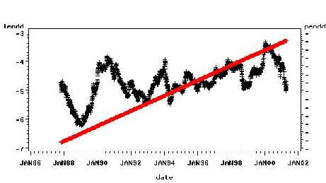 anatrend.jpg (15499 bytes)