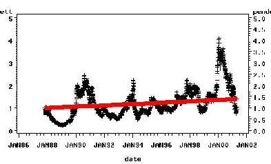 anatrend2.jpg (13765 bytes)