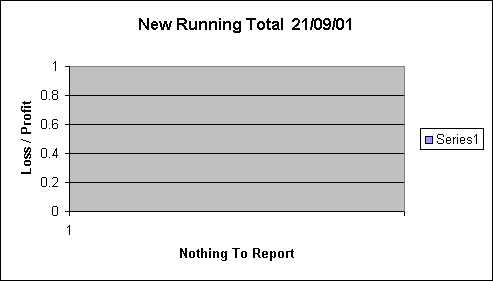 Chart Running Total