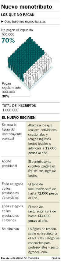 Diario Accion de General Rodriguez, politica, actualidad, noticias e informacion, personalidades e instituciones, policiales, galerias de fotos; historia de General Rodriguez, sus origenes, edificios, estancias, habitos y costumbres, anecdotas, comercios e industrias, los fundadores, antiguas instituciones, fotos e imagenes; suplementos especiales: la crisis politica, economica y social de la Argentina, los acontecimientos de Diciembre de 2001, articulos y entrevistas; Emigracion: toda la informacion destinada a aquellos que desean emigrar, radicarse o estudiar en el exterior, visas, pasaportes, consejos, guias, informacion util, links; Trueque: novedades e informacion, links, estructura del trueque; el casamiento de Maxima Zorreguieta y el principe Guillermo Alejandro de Holanda; Guerra de Afganistan: galeria de imagenes e informacion sobre la primera guerra del siglo XXI; la guerra de Irak, Bagdad, Georges W. Bush, Saddam Husseim, el atentado a las torres Gemelas de Nueva York, las twin towers, el 11-s, y descripcion del hecho que conmovio al mundo; Empleo: consultoras, clasificados, agencias de empleo, consejos e informacion util, curriculum vitae, como confeccionarlos, noticias de actualidad; 
Los numeros de la crisis: Las consecuencias de la crisis politica, economica y social; estadisticas, pobreza, desnutricion, salud y asistencia; noticias regionales y provinciales, columnas y editoriales; informacion para negocios: pymes, links, empresas y negocios; Agenda Cultural con toda la informacion de cursos, universidades, talleres, escuelas y oportunidades, exposiciones de arte de la region; buscadores en Internet, Enlaces: links a los mejores sitios de educacion, cultura, arte, biografias, politica, interes general, web, Links del Diario Accion: RMS Titanic, su historia, su tragico viaje inaugural; historias, testimonios, documentos y articulos sobre el naufragio; links y sitios sobre el tema; la pelicula de Cameron, fotos e imagenes; suplementos especiales, Historia Argentina y de General Rodriguez, la llegada de la democracia en General Rodriguez, la asuncion de Juan Lumbreras como intendente en 1983, galeria de imagenes, sus palabras y los actos, su gabinete, festejos de la comunidad. Fundacion del pueblo de General Rodriguez, sus instituciones y personalidades relevantes, arquitectura y edificios, comercios e industrias, sus comienzos, estancias, inmigraciones italianas, espa�olas, vascas e irlandesas, anecdotas y efemerides, sus hombres ilustres, el Hospital Vicente Lopez y Planes, su fundacion por las Damas de Beneficencia, el hundimiento del crucero General Belgrano, testimonios de ex combatientes y tripulantes, su comandante Hector Elias Bonzo, fotos e imagenes, recuerdos y homenajes, historia de la familia Bonzo de General Rodriguez, entrevistas y articulos periodisticos. La guerra de Malvinas en el Atlantico Sur, el conflicto belico con Gran Breta�a de 1982, politicos relevantes, Benjamin Paez y Trueba, fotos antiguas de familias fundadoras, galerias de imagenes de pobladores, recorrida virtual por el antiguo General Rodriguez, el paso de la Infanta en 1910, historia de La Serenisima, la familia Mastellone, La Choza, Bernardo de Irigoyen, peronismo y radicalismo y muchisimo mas