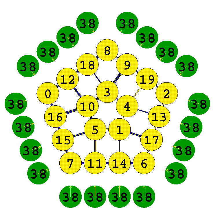 Type 2 5 Sided 4 Cells per side, adds to 38 using 0 thru 19 once and only once