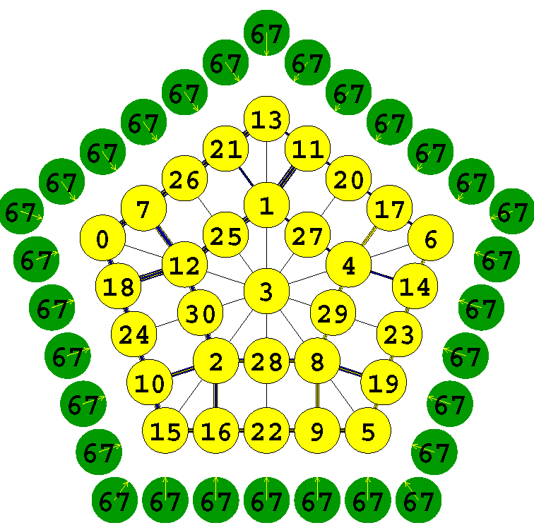 Type 2 5 Sided Order 5 adds to 67