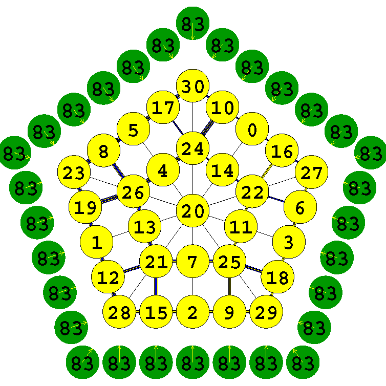 Type 2 5 Sided Order 5 Adds to 83 using 0 thru 30