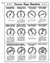 Vacuum Gage Reactions