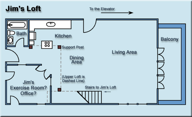 Jim's Loft