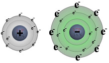SodiumChlorineIons