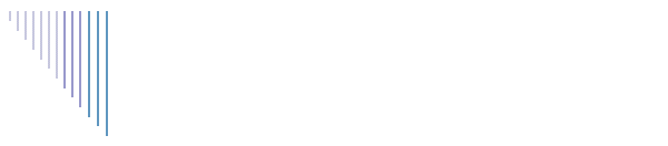 professional george