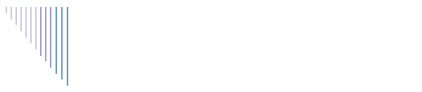 professional nelly