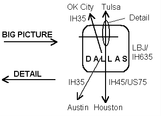 Big Picture Map