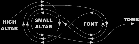 The serpentine procession (Frater T.S.'s reading)