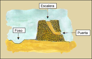 Torre de Jeric&oacute;