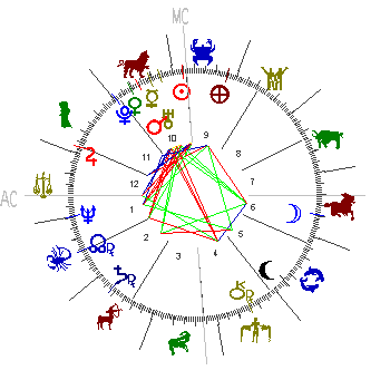 natalchart