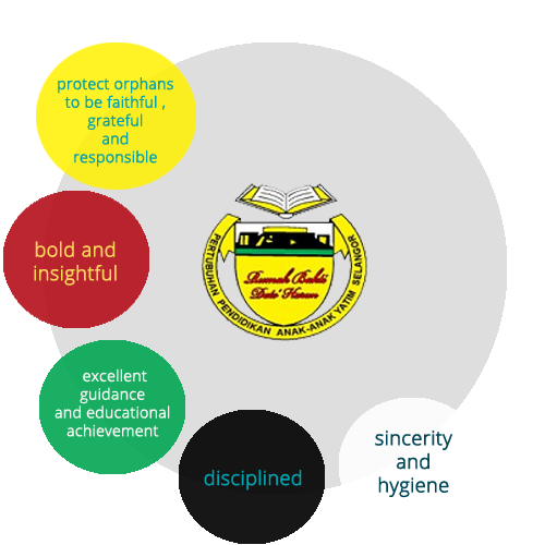 Rumah Bakti Dato' Harun